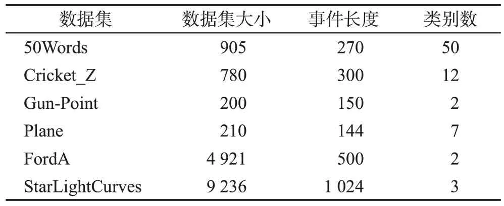 图片[18]-面向时间序列事件的动态矩阵聚类方法-游戏花园