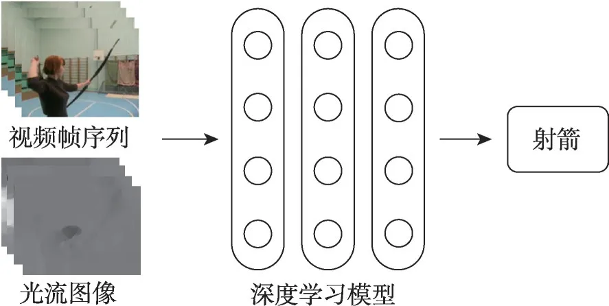 基于深度学习的人体动作识别综述-游戏花园
