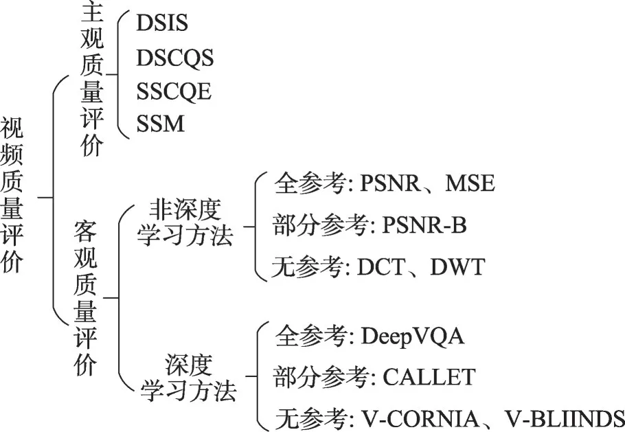 基于深度学习的视频质量评价研究综述-游戏花园