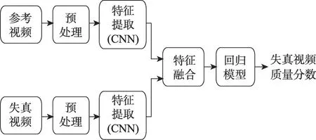 图片[3]-基于深度学习的视频质量评价研究综述-游戏花园