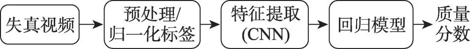图片[4]-基于深度学习的视频质量评价研究综述-游戏花园
