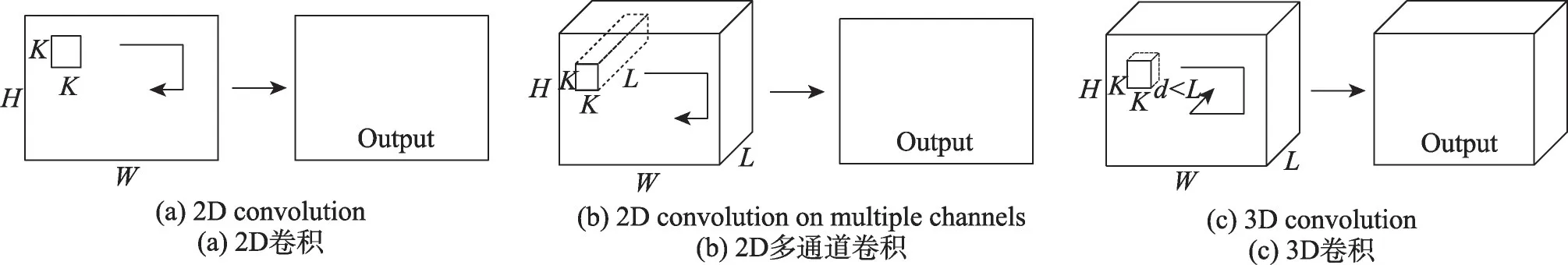 图片[5]-基于深度学习的视频质量评价研究综述-游戏花园