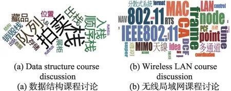 图片[2]-教育大数据可视化研究综述-游戏花园