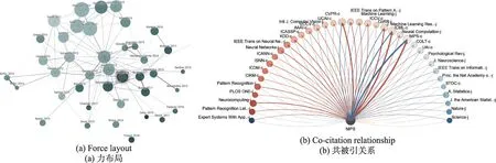 图片[11]-教育大数据可视化研究综述-游戏花园