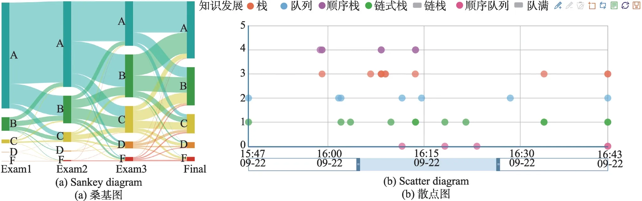 图片[12]-教育大数据可视化研究综述-游戏花园