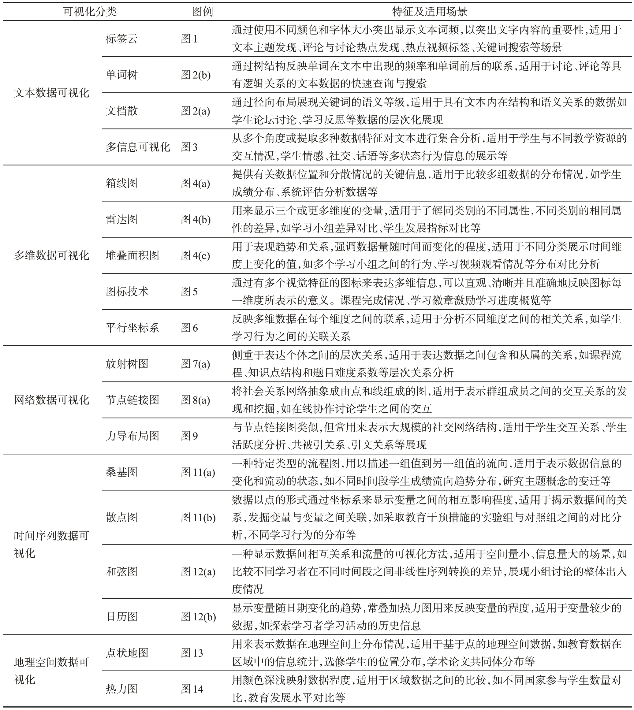 图片[16]-教育大数据可视化研究综述-游戏花园