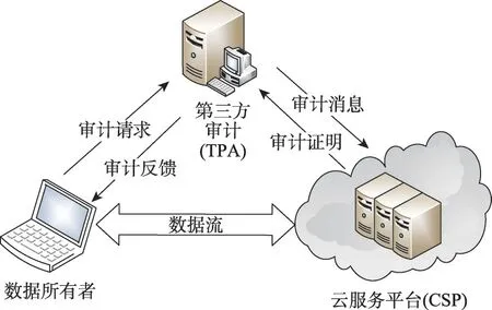 图片[3]-医疗健康大数据隐私保护综述-游戏花园