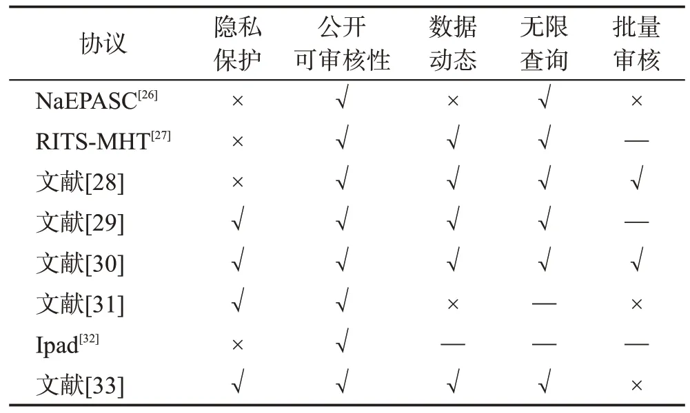 图片[4]-医疗健康大数据隐私保护综述-游戏花园