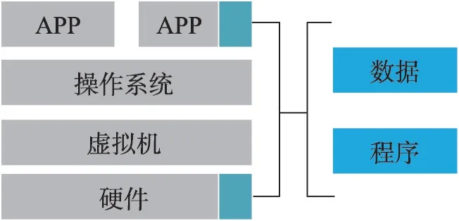 图片[5]-医疗健康大数据隐私保护综述-游戏花园