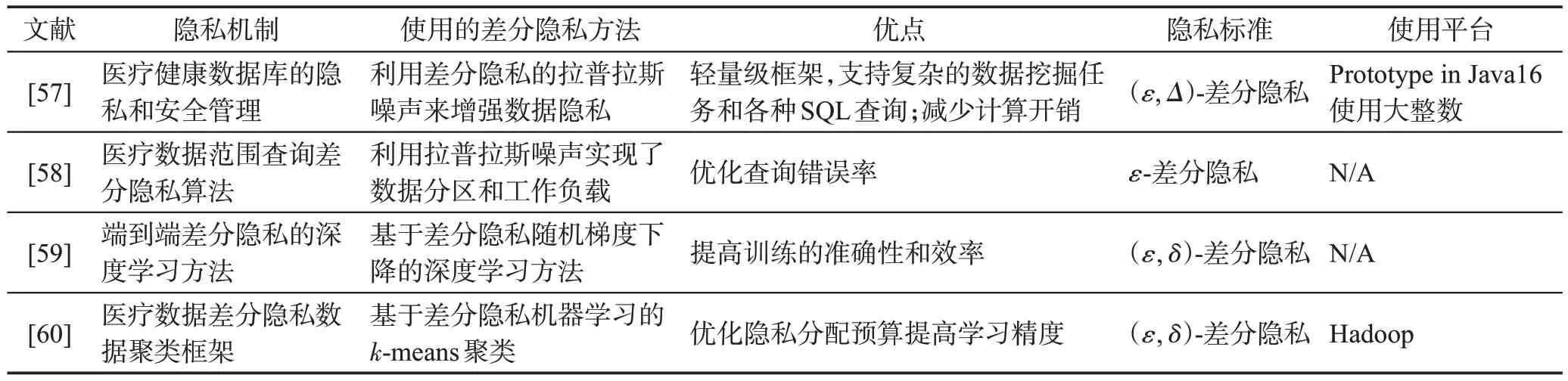 图片[6]-医疗健康大数据隐私保护综述-游戏花园