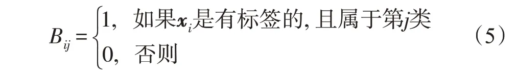 图片[5]-带有局部坐标约束的半监督概念分解算法-游戏花园
