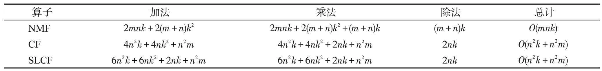 图片[17]-带有局部坐标约束的半监督概念分解算法-游戏花园