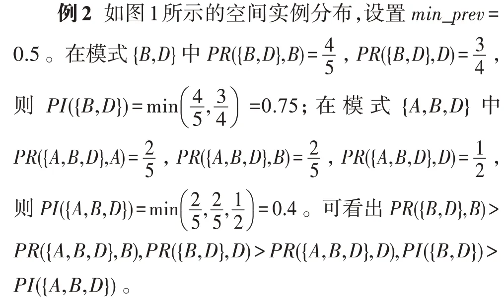 图片[4]-极小负co-location模式及有效的挖掘算法-游戏花园
