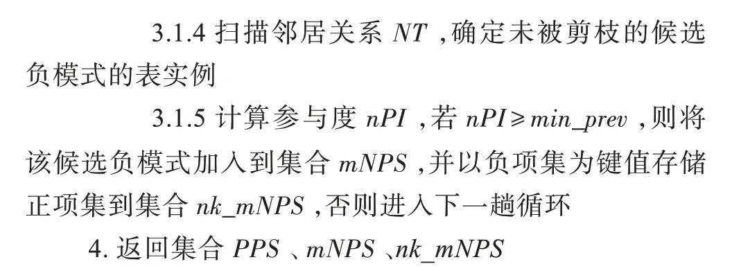 图片[10]-极小负co-location模式及有效的挖掘算法-游戏花园