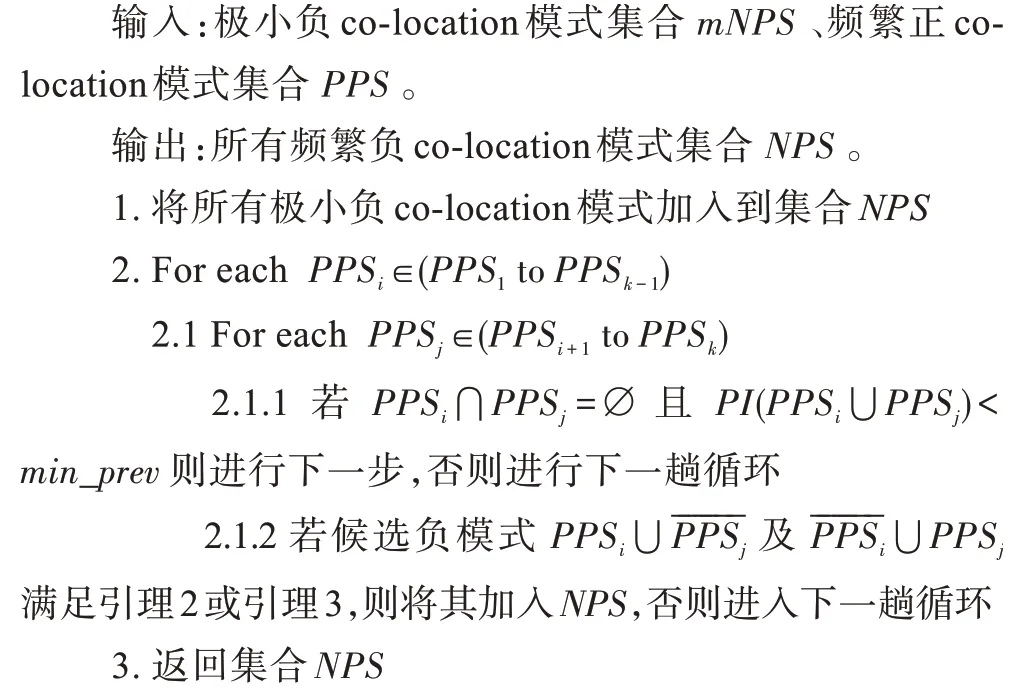 图片[11]-极小负co-location模式及有效的挖掘算法-游戏花园