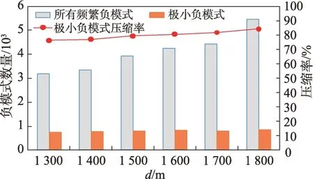 图片[16]-极小负co-location模式及有效的挖掘算法-游戏花园