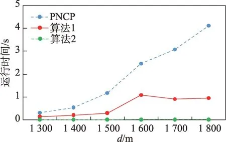 图片[17]-极小负co-location模式及有效的挖掘算法-游戏花园