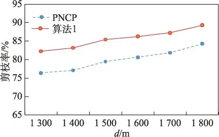 图片[18]-极小负co-location模式及有效的挖掘算法-游戏花园