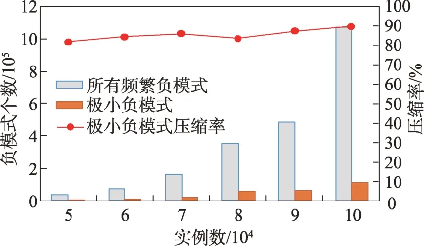 图片[19]-极小负co-location模式及有效的挖掘算法-游戏花园
