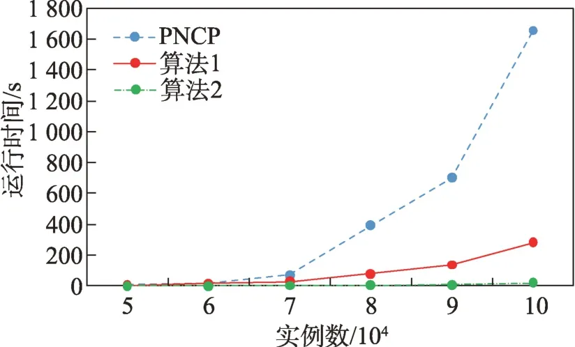 图片[20]-极小负co-location模式及有效的挖掘算法-游戏花园