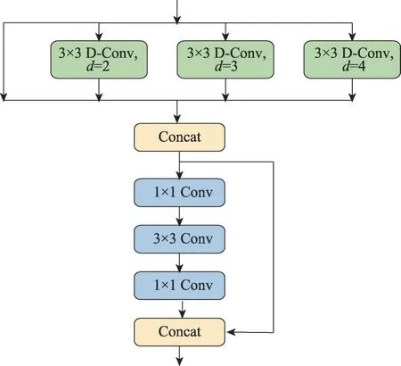 图片[6]-YOLOv4-Tiny的改进轻量级目标检测算法-游戏花园
