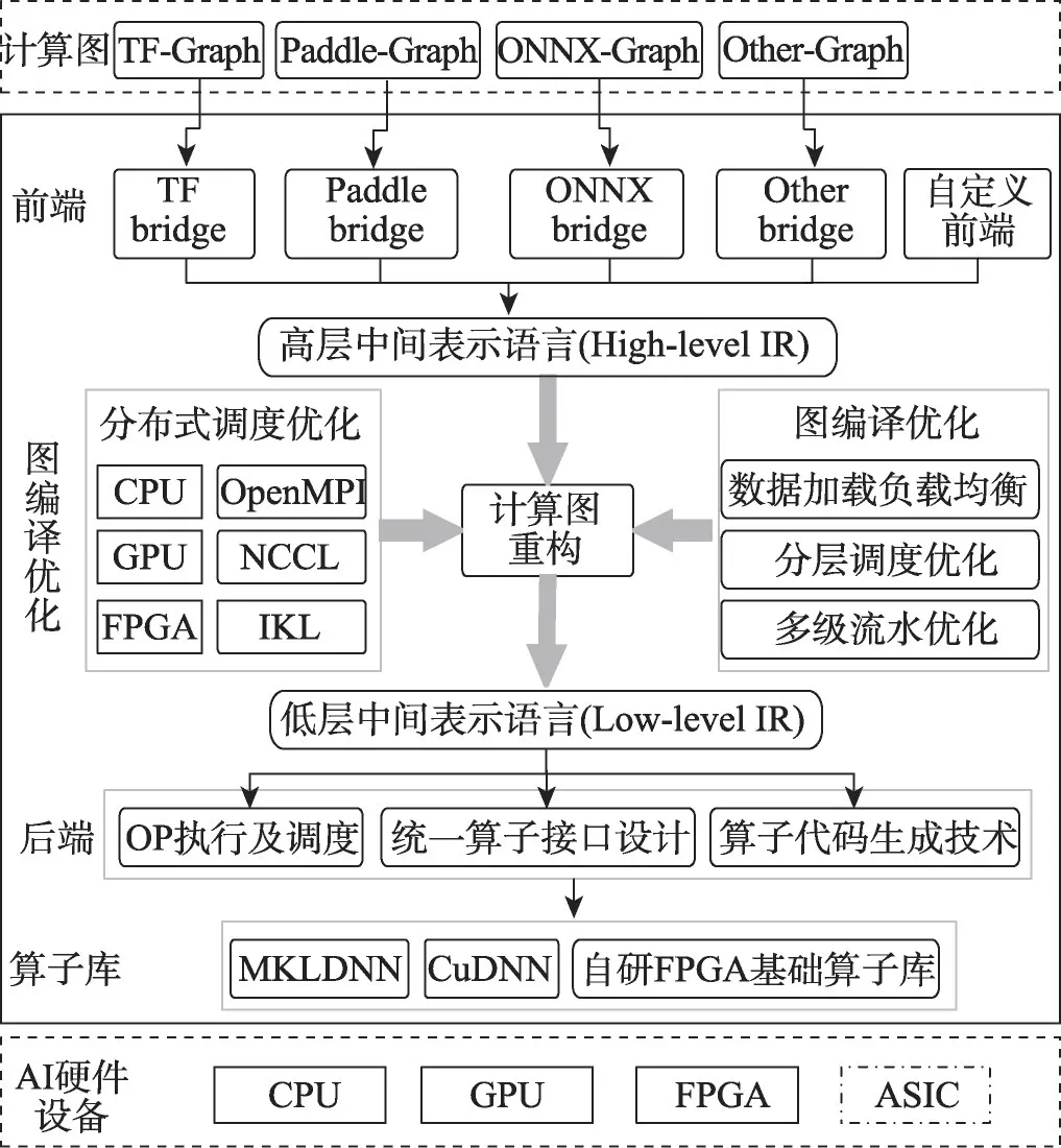 图片[3]-深度学习编译器模型训练负载均衡优化方法-游戏花园