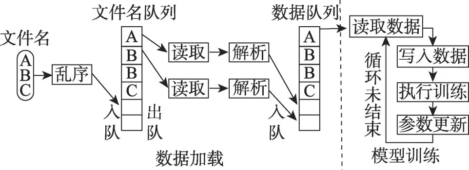 图片[4]-深度学习编译器模型训练负载均衡优化方法-游戏花园