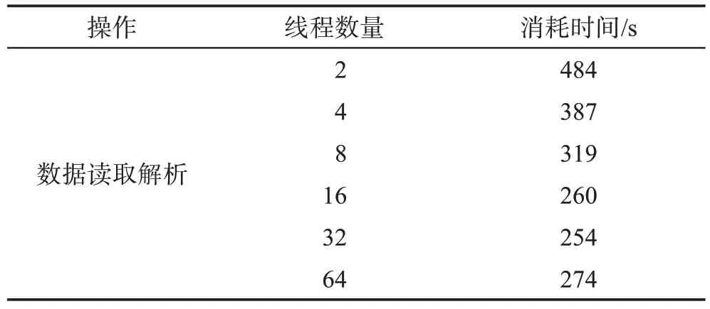 图片[5]-深度学习编译器模型训练负载均衡优化方法-游戏花园