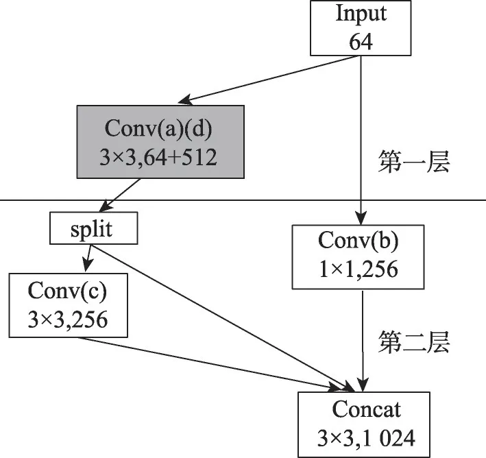 图片[9]-深度学习编译器模型训练负载均衡优化方法-游戏花园