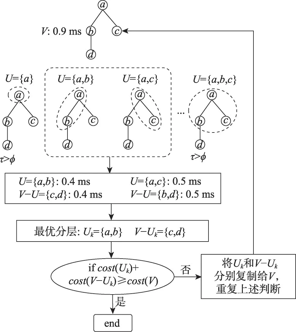 图片[11]-深度学习编译器模型训练负载均衡优化方法-游戏花园