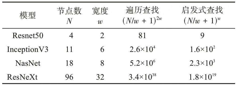 图片[12]-深度学习编译器模型训练负载均衡优化方法-游戏花园