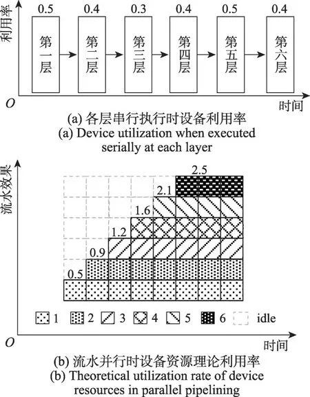 图片[13]-深度学习编译器模型训练负载均衡优化方法-游戏花园