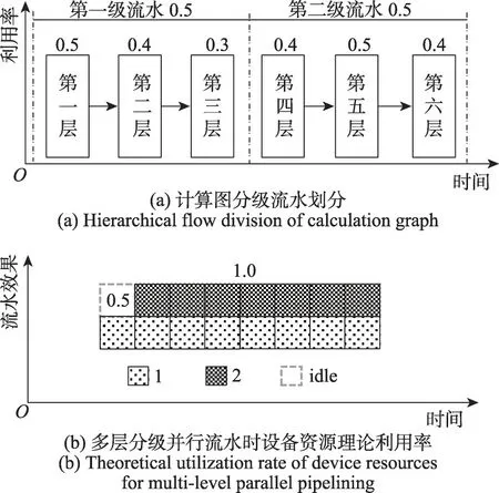 图片[14]-深度学习编译器模型训练负载均衡优化方法-游戏花园
