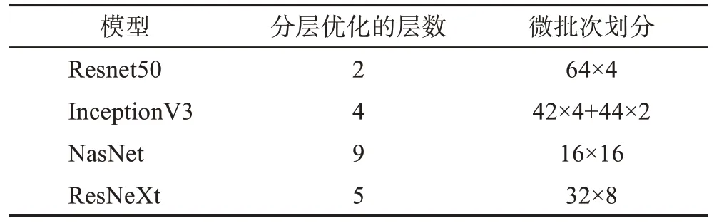 图片[15]-深度学习编译器模型训练负载均衡优化方法-游戏花园