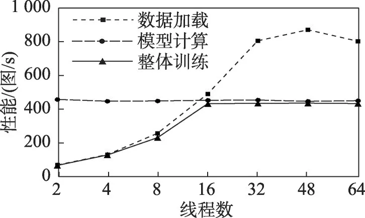 图片[17]-深度学习编译器模型训练负载均衡优化方法-游戏花园