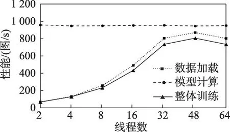 图片[18]-深度学习编译器模型训练负载均衡优化方法-游戏花园