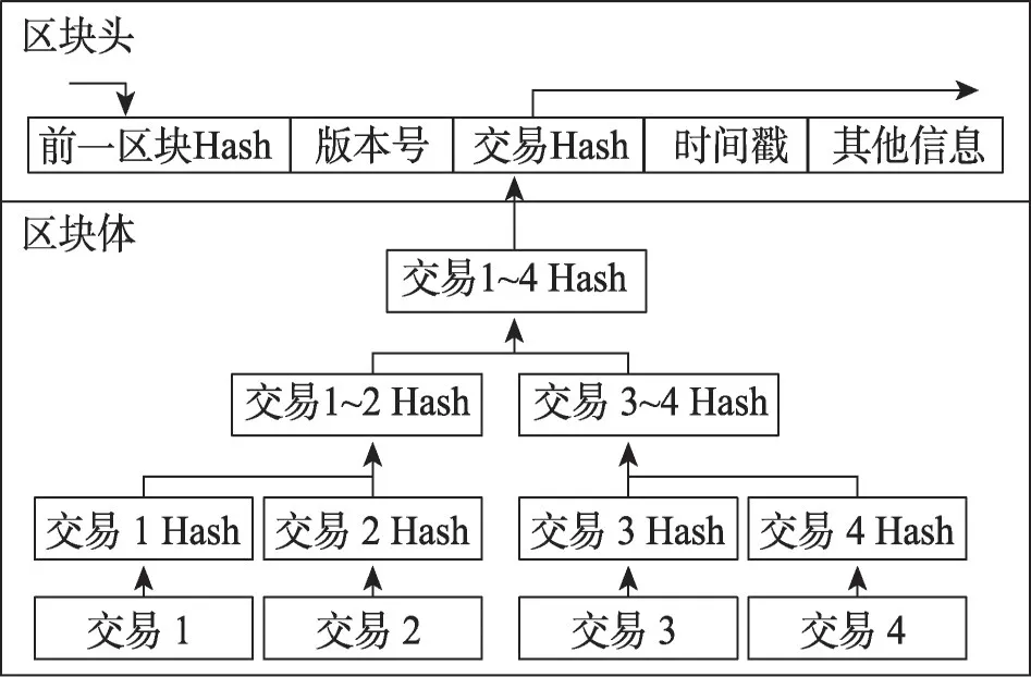 区块链互操作性技术研究进展-游戏花园