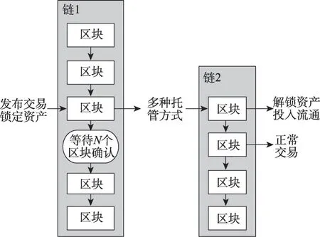 图片[5]-区块链互操作性技术研究进展-游戏花园