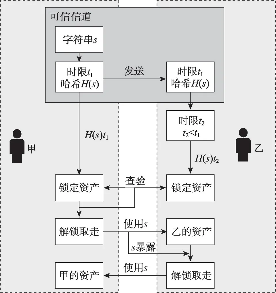 图片[7]-区块链互操作性技术研究进展-游戏花园