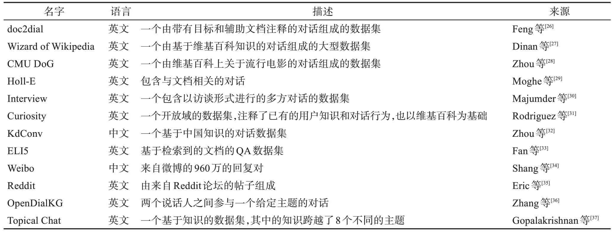 知识驱动的对话生成模型研究综述-游戏花园
