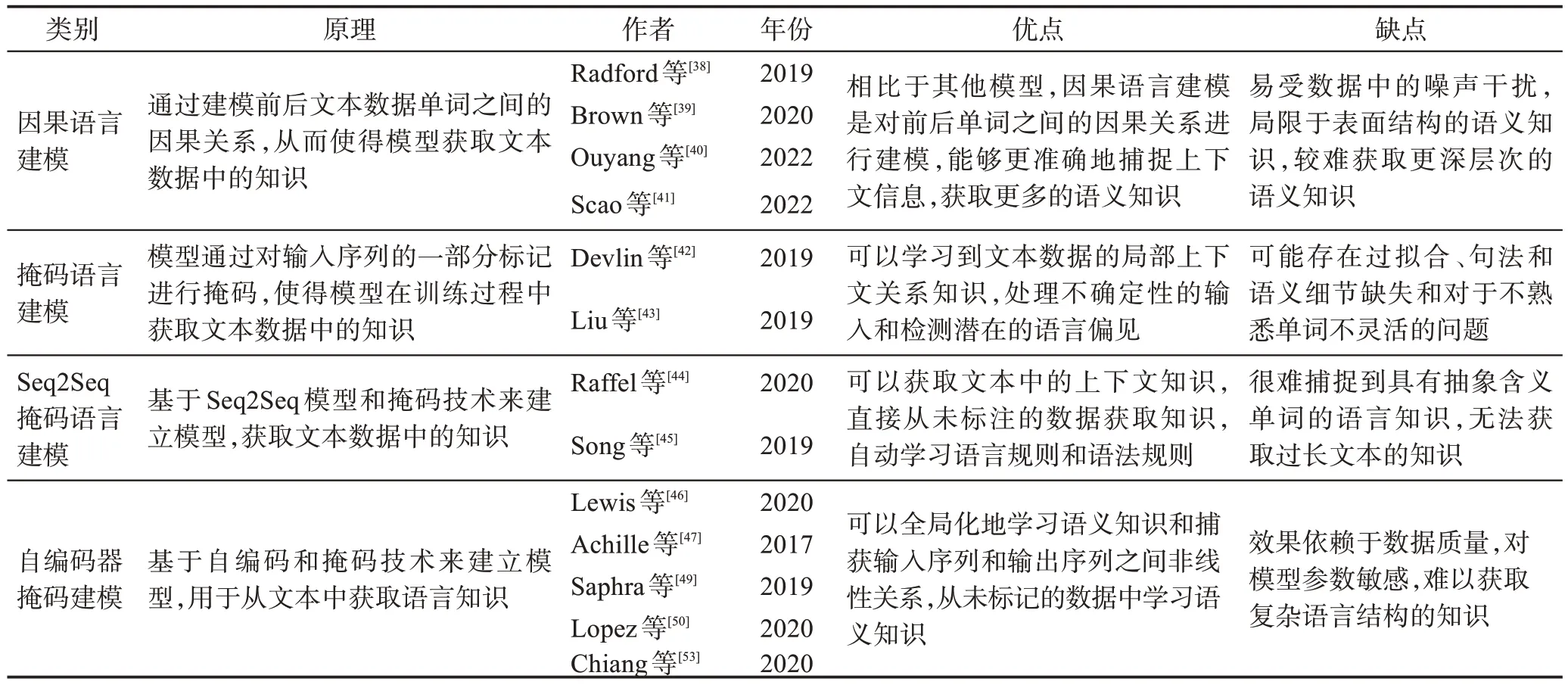 图片[4]-知识驱动的对话生成模型研究综述-游戏花园