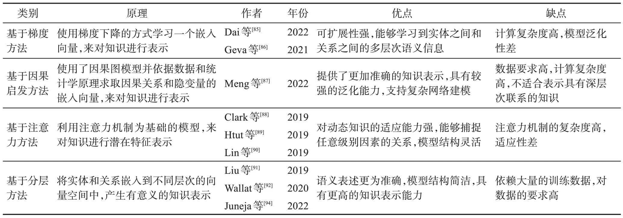 图片[11]-知识驱动的对话生成模型研究综述-游戏花园