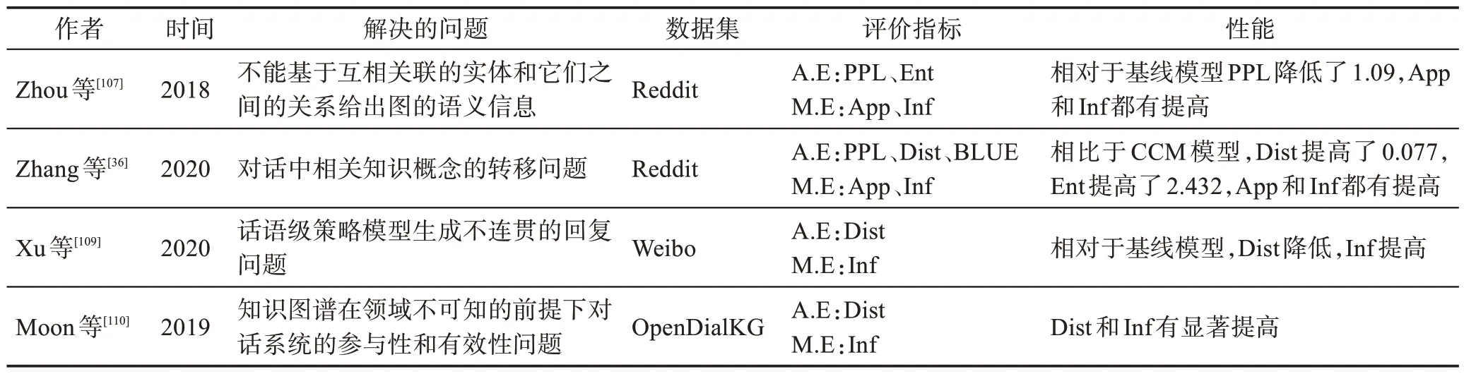 图片[14]-知识驱动的对话生成模型研究综述-游戏花园