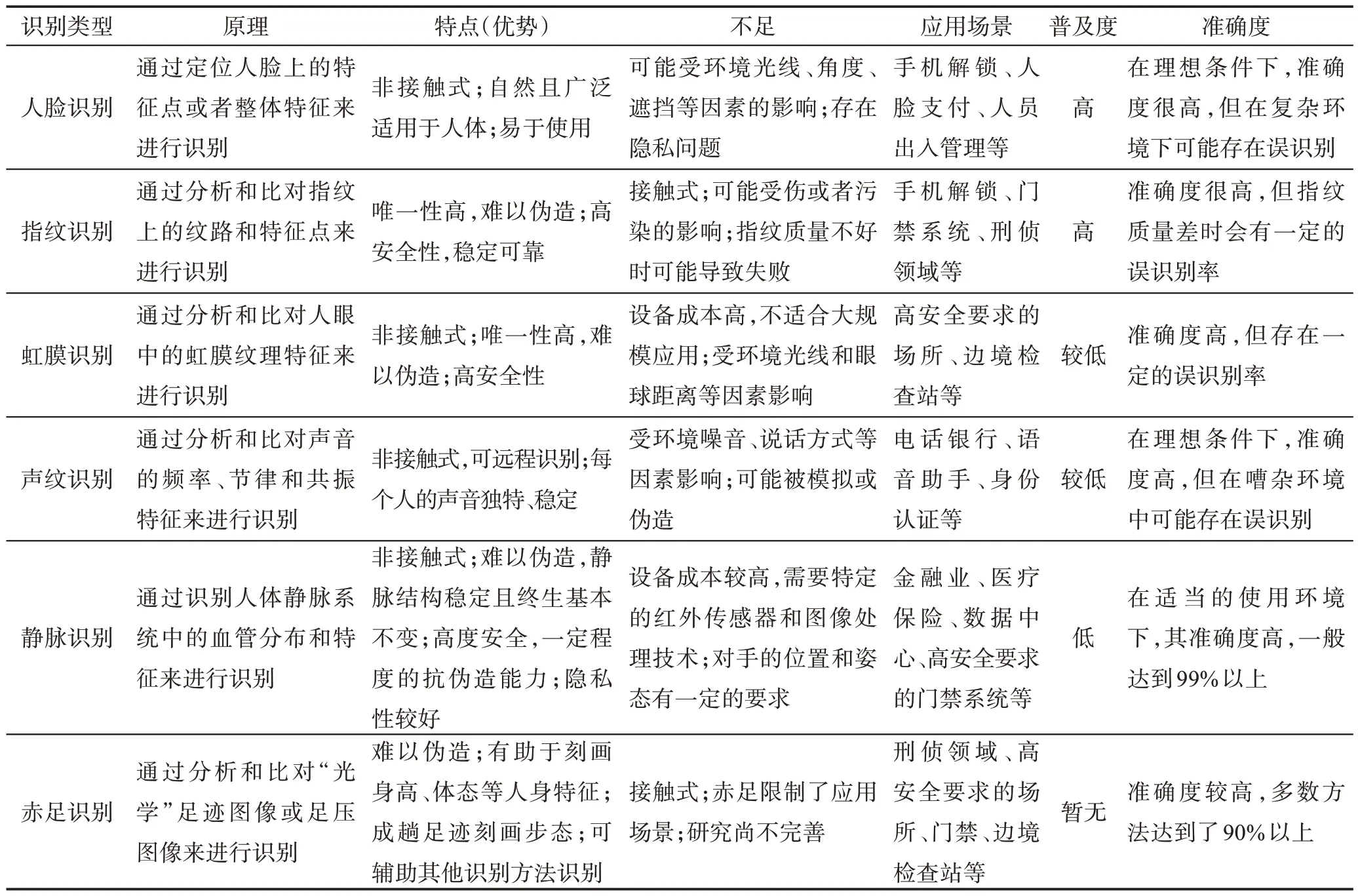 赤足足迹识别研究综述-游戏花园