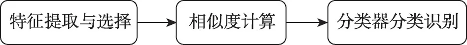 图片[11]-赤足足迹识别研究综述-游戏花园