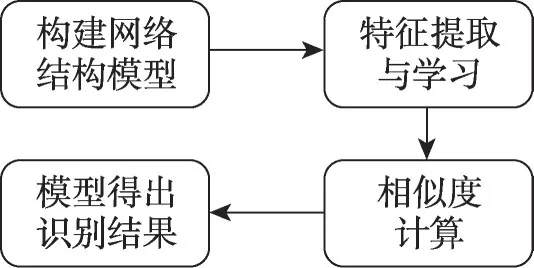 图片[14]-赤足足迹识别研究综述-游戏花园