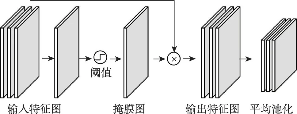 图片[16]-赤足足迹识别研究综述-游戏花园