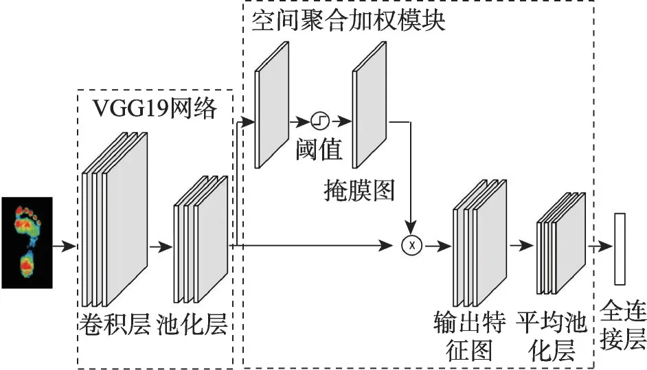 图片[17]-赤足足迹识别研究综述-游戏花园