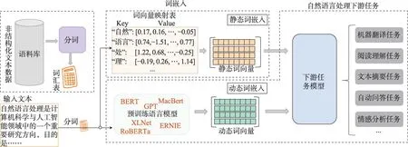 自然语言处理领域中的词嵌入方法综述-游戏花园