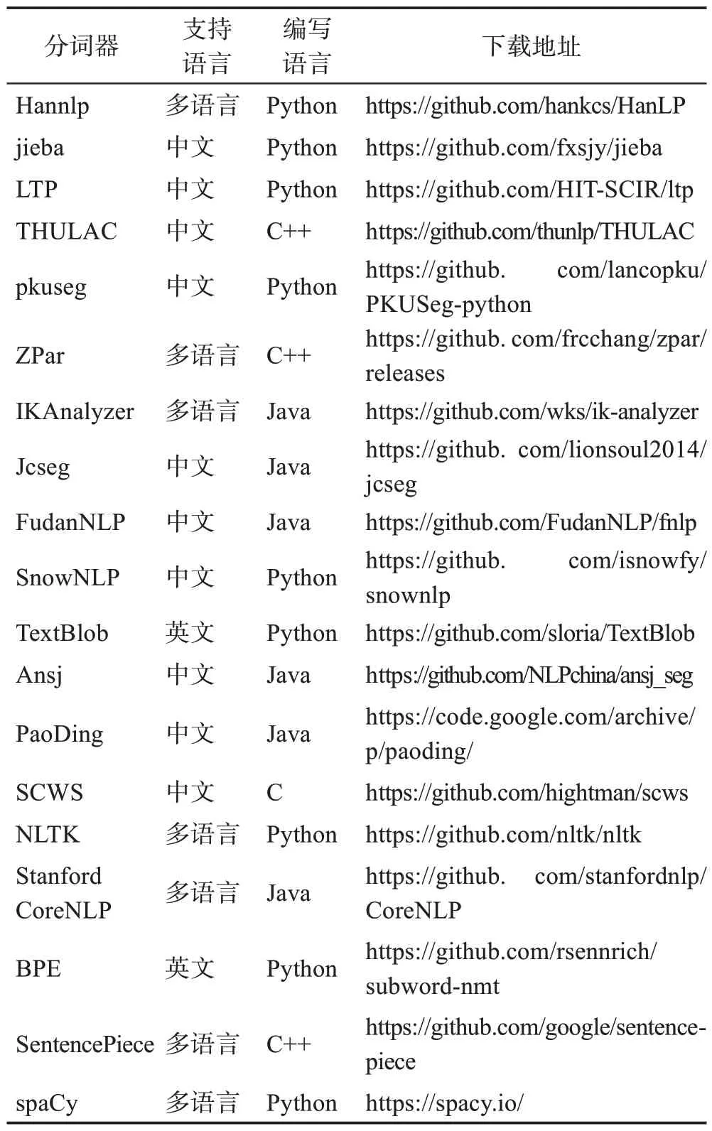 图片[2]-自然语言处理领域中的词嵌入方法综述-游戏花园